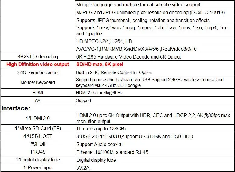 Android 9,0 Smart tv Box MX10 PRO Allwinner H6 Четырехъядерный 4 ГБ ОЗУ 64 Гб ПЗУ USB3.0 wifi 3D 6K разрешение H.265 HDR медиаплеер