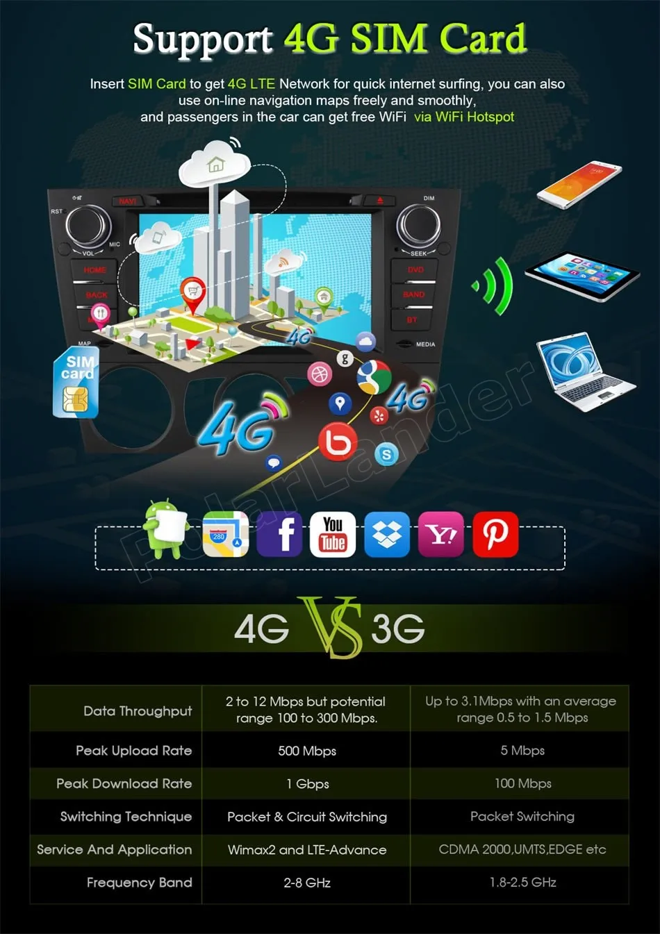 Android 6,0 автомобильная стереосистема Радио 7 дюймов Сенсорный экран 1 Гам DVD проигрыватель gps для B/мВт 3 серии E90 E91 E92 E93