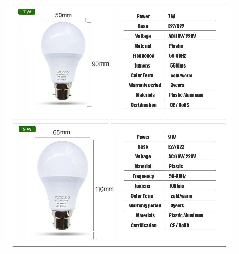[Yoyoluo] E27 светодио дный лампы 220 В светодио дный лампы 5 Вт/7 Вт/9 Вт/12 Вт/15 Вт лампада светодио дный прожекторы 110 В B22 свет стол светодио дный энергосберегающие лампы