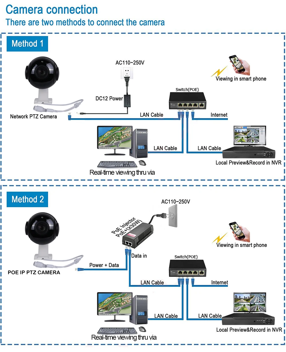 2MP 5MP PTZ IP камера 30X зум Водонепроницаемая Onvif Мини скоростная купольная камера H.264 H.265 IR-CUT IR 60M P2P CCTV камера безопасности