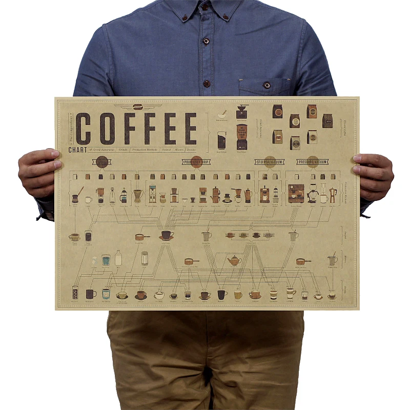 

Poster Italy Coffee Espresso Matching Diagram Paper Poster Picture Cafe Kitchen Decorative 51x35.5cm Home Decor Wall Stickers