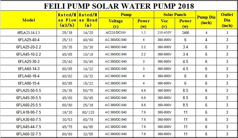 6 inch solar water pump 2018 1