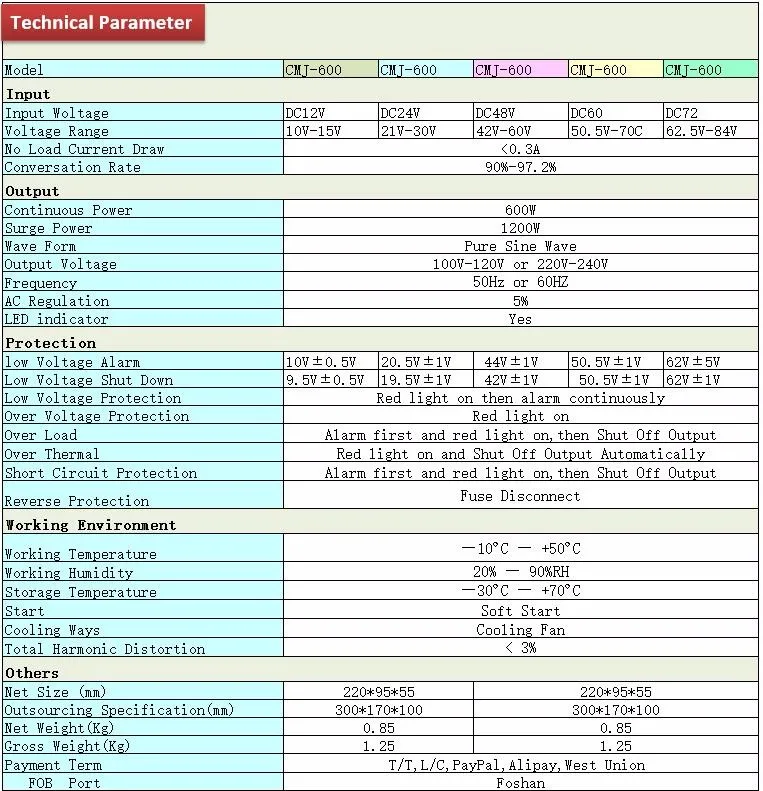 600W specs