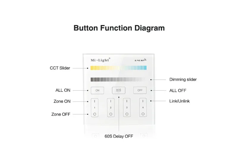 Milight T1/T2/T3/T4/B0/B1/B2/B3/B4/B8 яркость/CT/RGB/RGBW/RGB+ CCT 2,4G беспроводной светодиодный умный пульт дистанционного управления регулятор линейного светильника