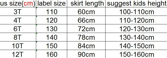 size