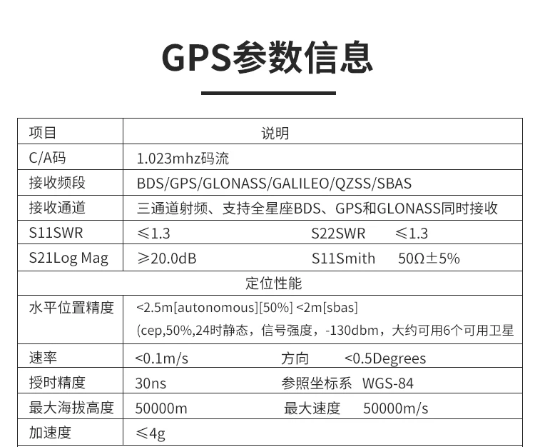 10 оси gps инерциальной навигации акселерометр гироскоп Сенсор угол долготу и широту измерения