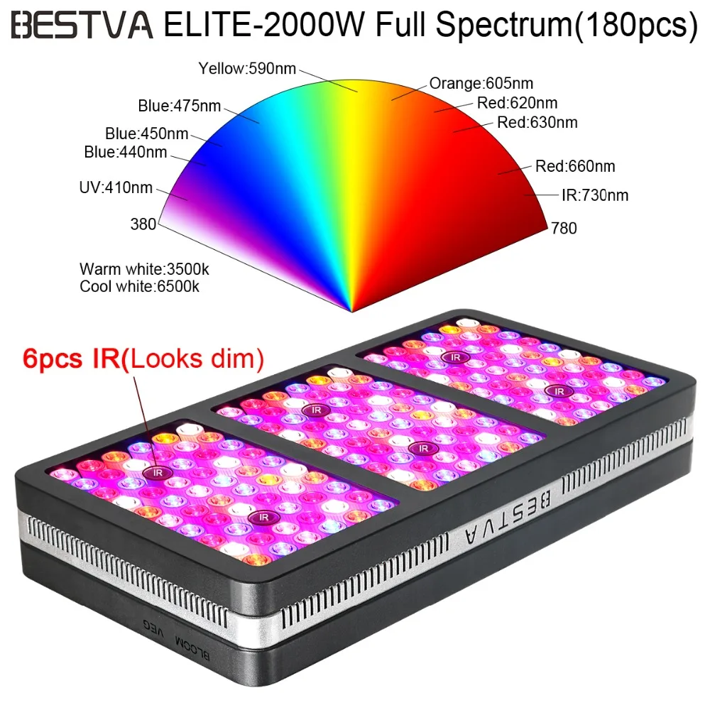 Led grow ligh отражатель Elite 2000 Вт fitolampy полный спектр лампа для теплицы комнатные