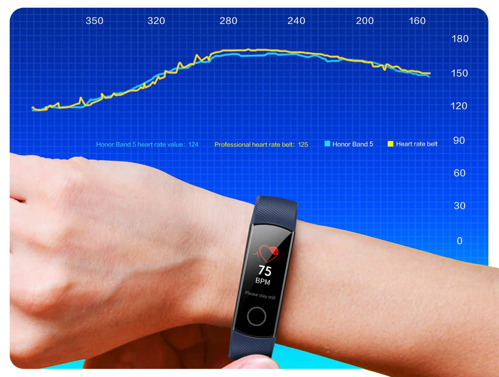 Huawei Honor Band 5 умный Браслет крови кислородом AMOLED экран фитнес-трекер для измерения сердечного ритма браслет для плавания спортивные умные часы