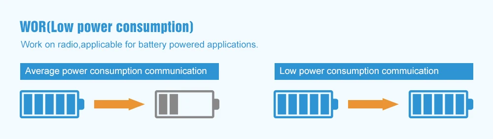 LoRa SX1278 SX1276 433 мгц радиочастотный модуль передатчик приемник 8000 м E32-TTL-1W UART длинный диапазон 433 МГц 1 Вт беспроводной Радиочастотный приемопередатчик