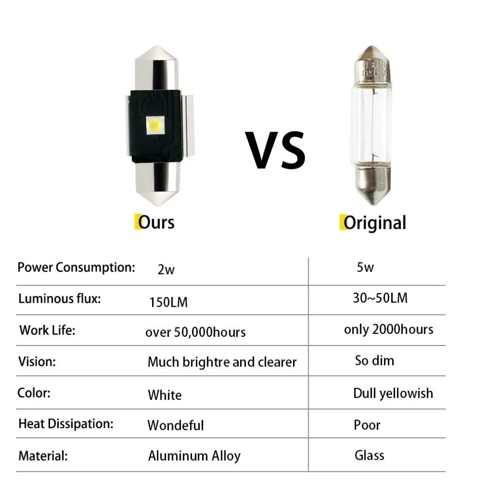 c5w 12v led 
