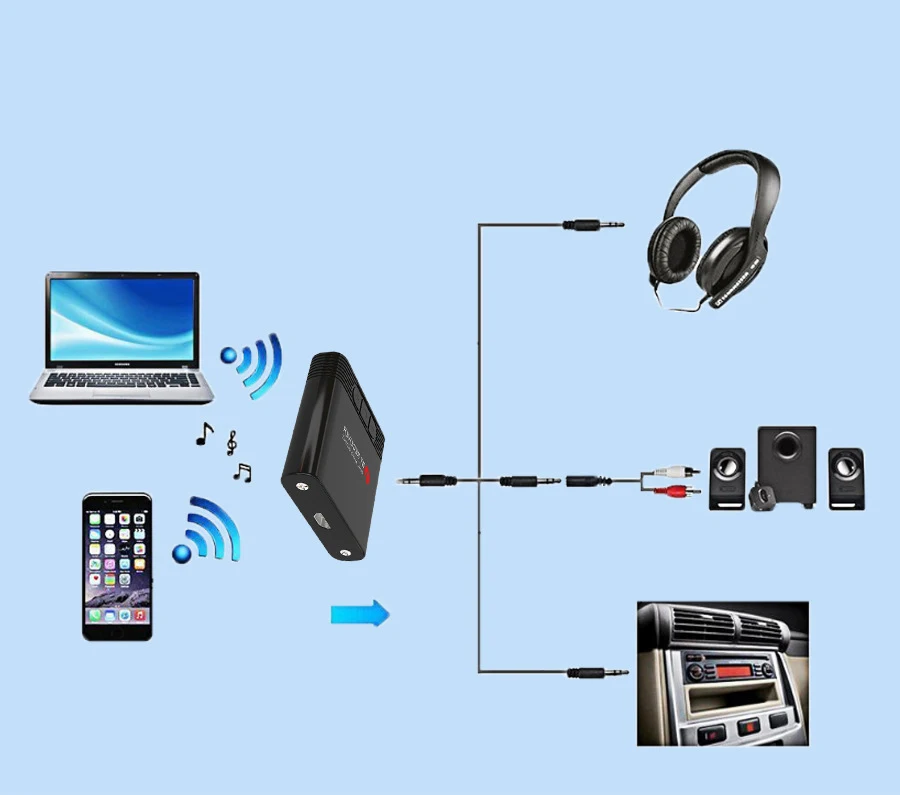 Bluetooth приемник 3,5 мм разъем Bluetooth аудио музыка беспроводной приемник адаптер автомобильный кабель для входа внешнего сигнала для динамика наушников