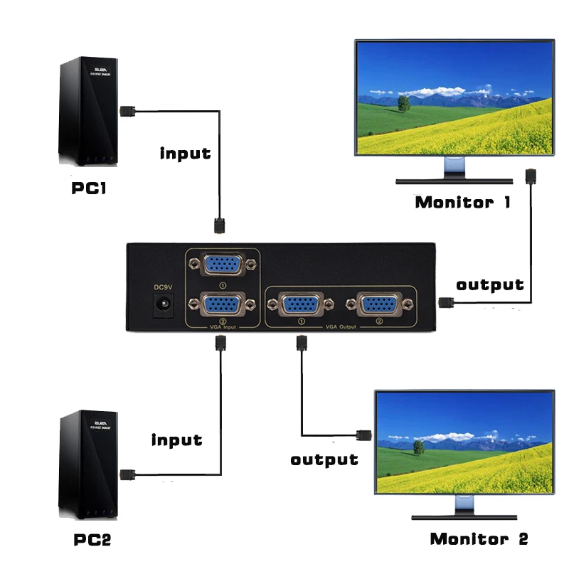 2 порта VGA переключатель VGA сплиттер 2 в 2 Поддержка 1920*1440 250 МГц для ПК, мониторы и ТВ проектор металлический FJ-202