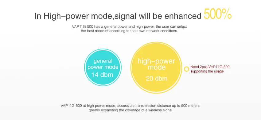 VONETS VAP11G-500 высокой мощности мост WiFi Беспроводной к проводной ретранслятор для передачи данных