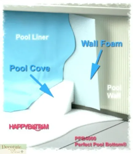 16'x24' POOL PERFECT BOTTOM LINER PROTECTION PAD Gladon Nutgrass Roots Rocks New (2)