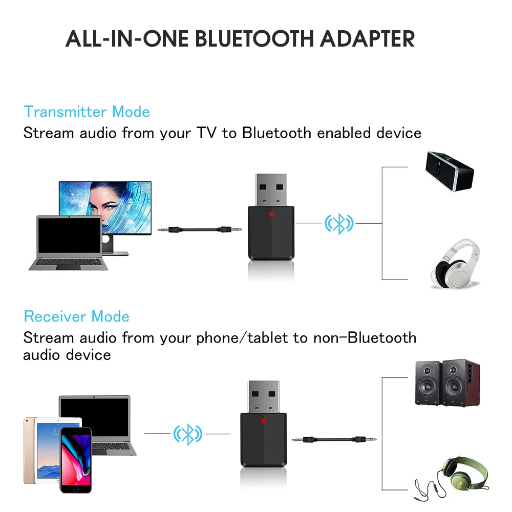 2 в 1 Bluetooth 5,0 аудио приемник и передатчик беспроводной музыкальный адаптер USB мощность 3,5 мм разъем для Bluetooth мышь ТВ радио автомобиля