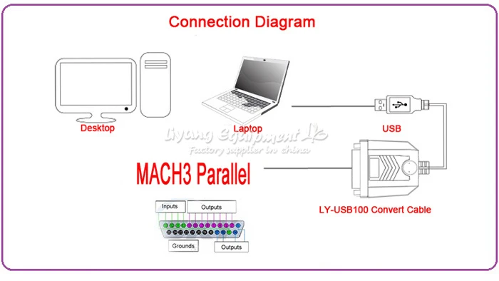 С ЧПУ Токарный станок 3020 Z-D300 гравер фрезерный станок с USB адаптер для резьба по дереву