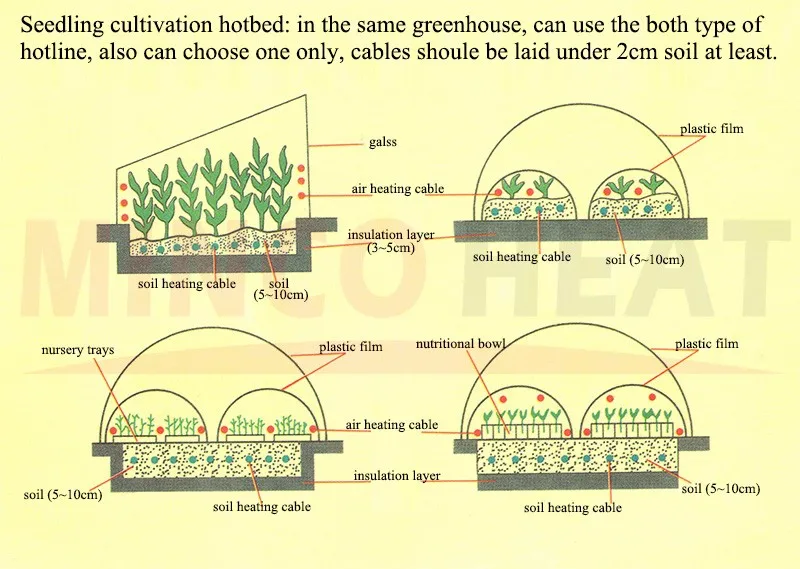 hotbed heating system