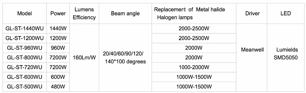 Rotating LED flood light items
