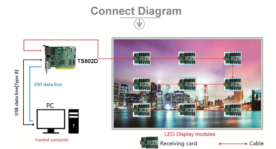 1 Linsn Large Full color TS802D LED display Sending card 11