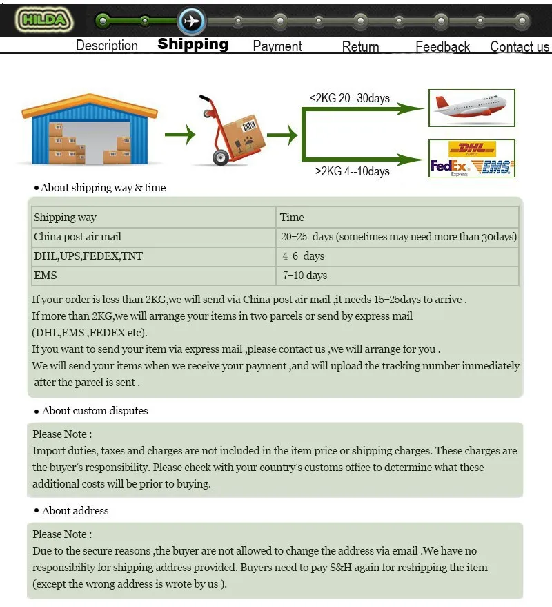Payment due date пример. Pay a return. Intrinsic value of bond. Add money. Pay a return.