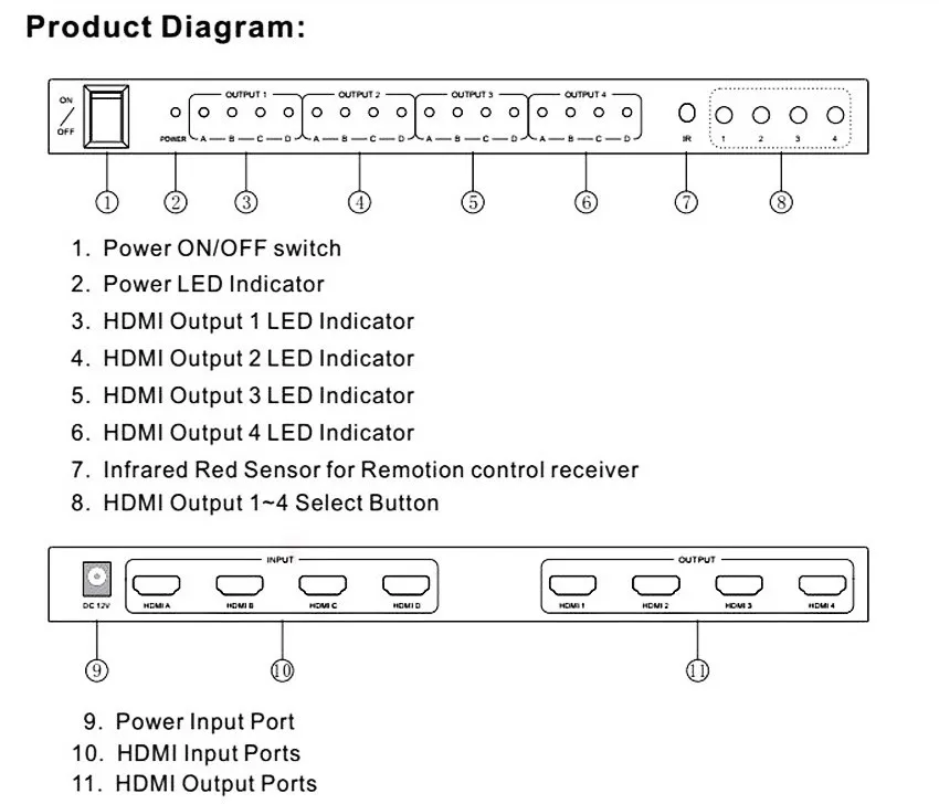 KVM HDMI коммутатор 4 в 4 Выход HD видео коммутатор Версия 1,4 поддерживает 4 к 2 к 3D ТВ разветвитель HDMI матрица