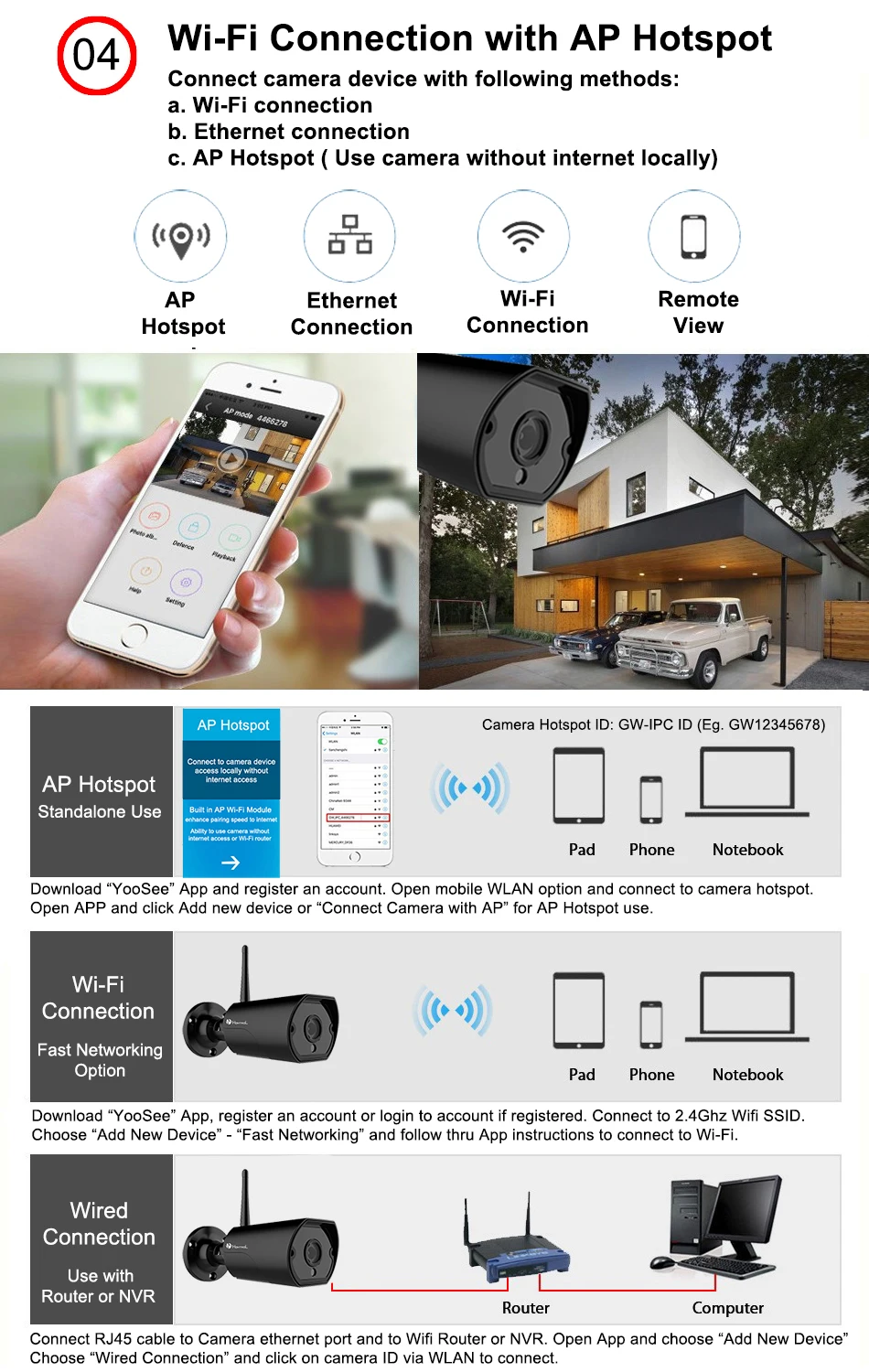 HT-SCA4P Wifi IP Camera intro 3