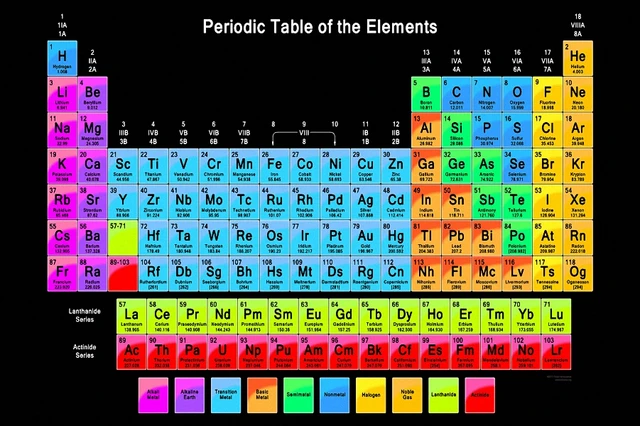 DIY frame PERIODIC TABLE OF ELEMENTS Science education Poster Fabric ...