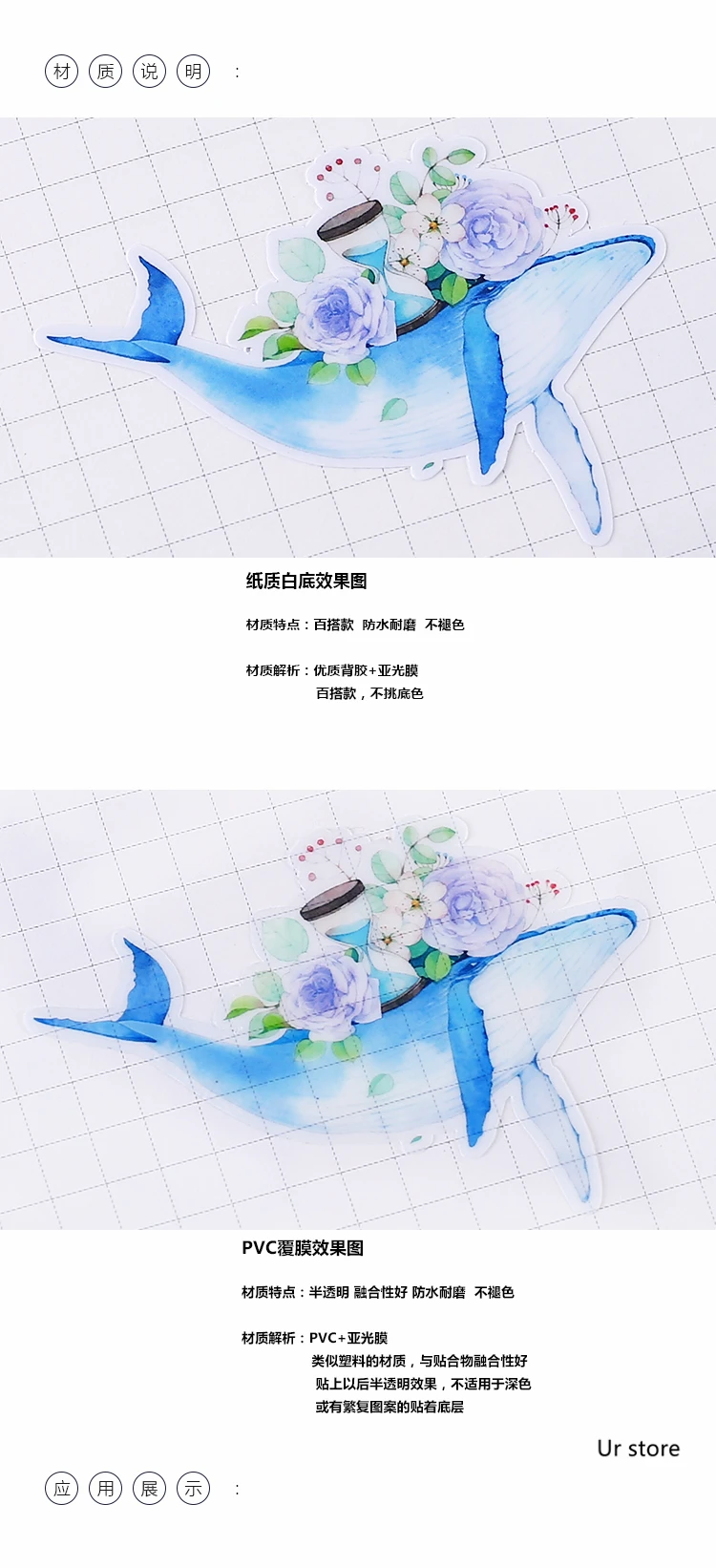 描述2