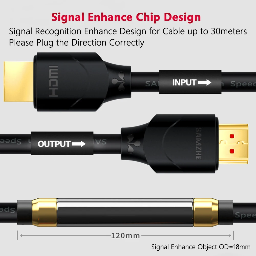 SAMZHE hdmi cable мягкий кабель HDMI к HDMI 2.0 позолоченные hdmi кабель 4 К* 2 К ультра высокие Разрешение для TV Blu-Ray игровое поле roku displayer 1m 1.5m 2m 3m 5m 8m