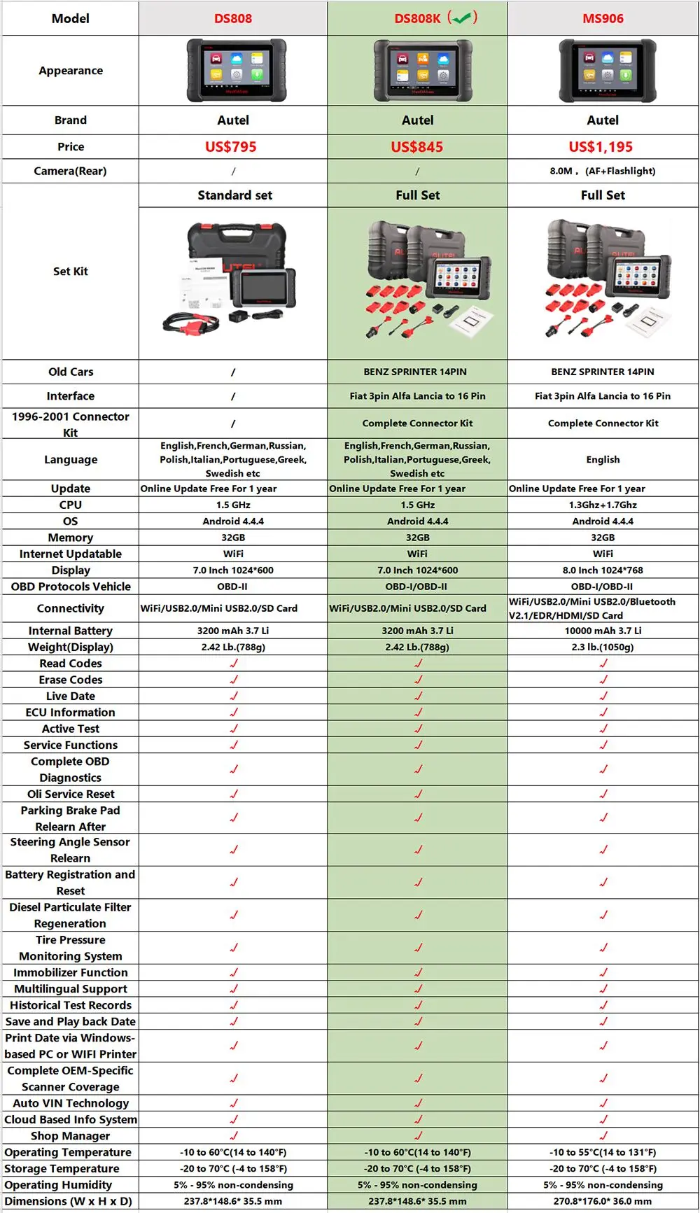 Aute MaxiDAS DS808K диагностический автоматический инструмент OBD2 сканер автомобильный код считыватель функциональный лучше, чем Запуск X431 сканер автоматический инструмент