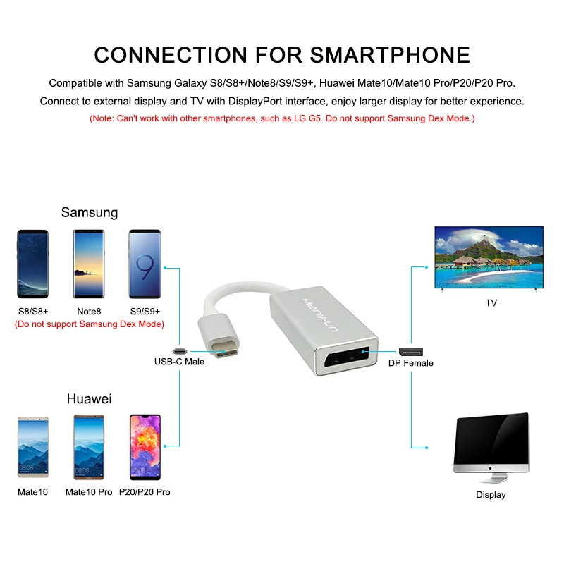 USB C 3.1 Type C to DisplayPort DP Adapter Support 4K Male to Female HDTV Converter Cable for Apple Macbook Projector Monitor (12)