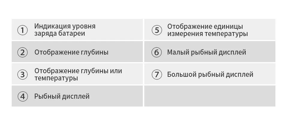 Рыболокатор с цифровой ручкой для рыбалки портативный рыбопромысловый эхолот зонд водонепроницаемый датчик