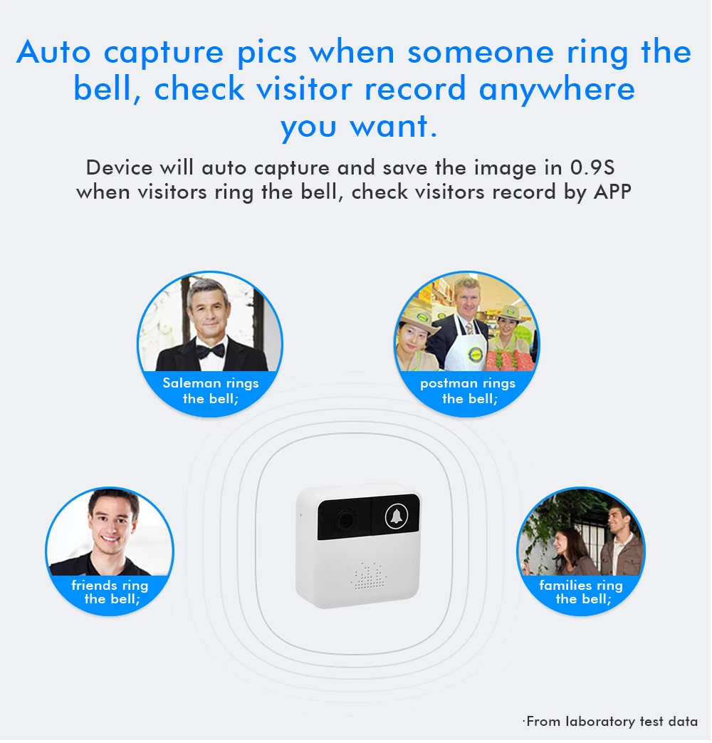 Wistino HD 720P WiFi Doorbell Camera Wireless Video Camera Night Vision Two-Way Audio Intercom Recorder Door Bell APP Remote Control  (13)