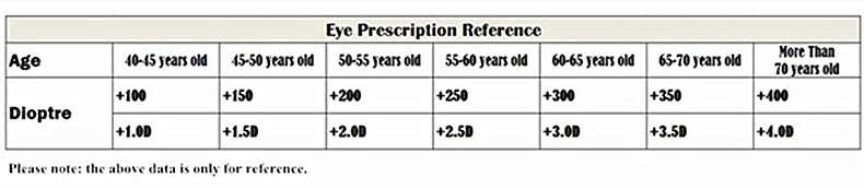 SWOKENCE Retro Reading Glasses Women Men Brand High Quality Presbyopia Eyeglasses With Dioptre+1.0 1.5 2.0 2.5 3.0 3.5 4.0 R132