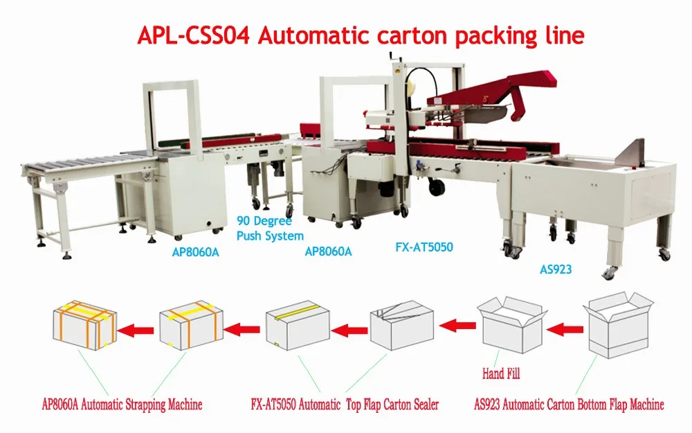 APL-CS08 автоматическая линия упаковки коробок устройство для склеивания картонной коробки прессовщики картона