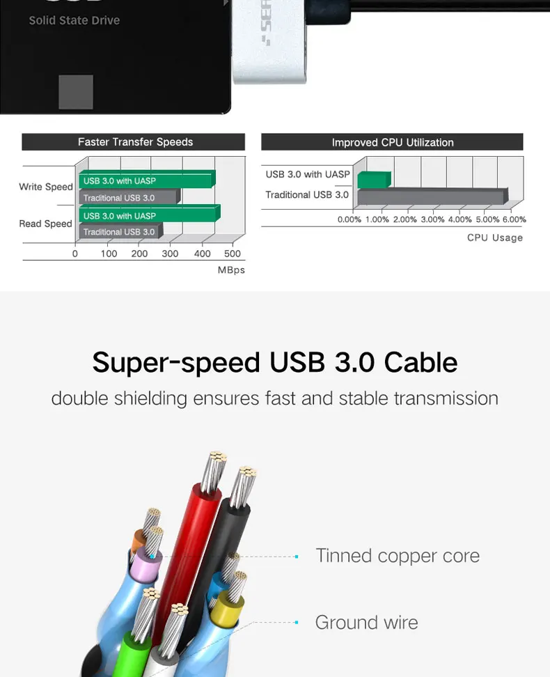 Новый дизайн SATA3 к USB3.0 6 Гбит/2,5 "HDD/SSD жесткого диска внешний конвертер адаптер с UASP для ноутбука /Mac/PC компьютер