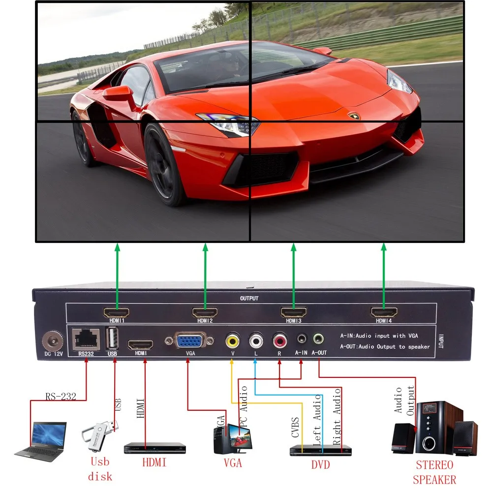 Video Wall Processor TV LCD Monitor Wall Controller Multi Input HDMI Ouput Screen segmentation reassembly 2x2