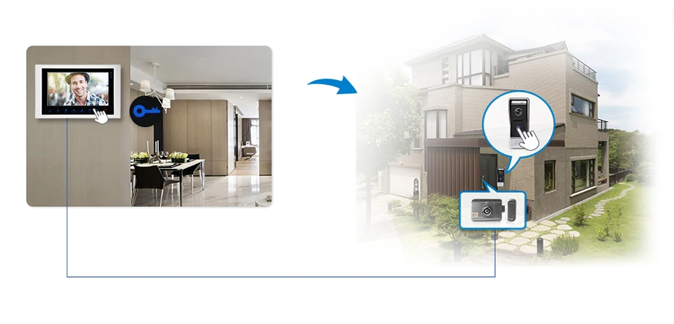 JeaTone 10" 4-wired Door Phone Video Intercom Video doorbell monitor Intercom + Extra 1200TVL Security Camera Waterproof System