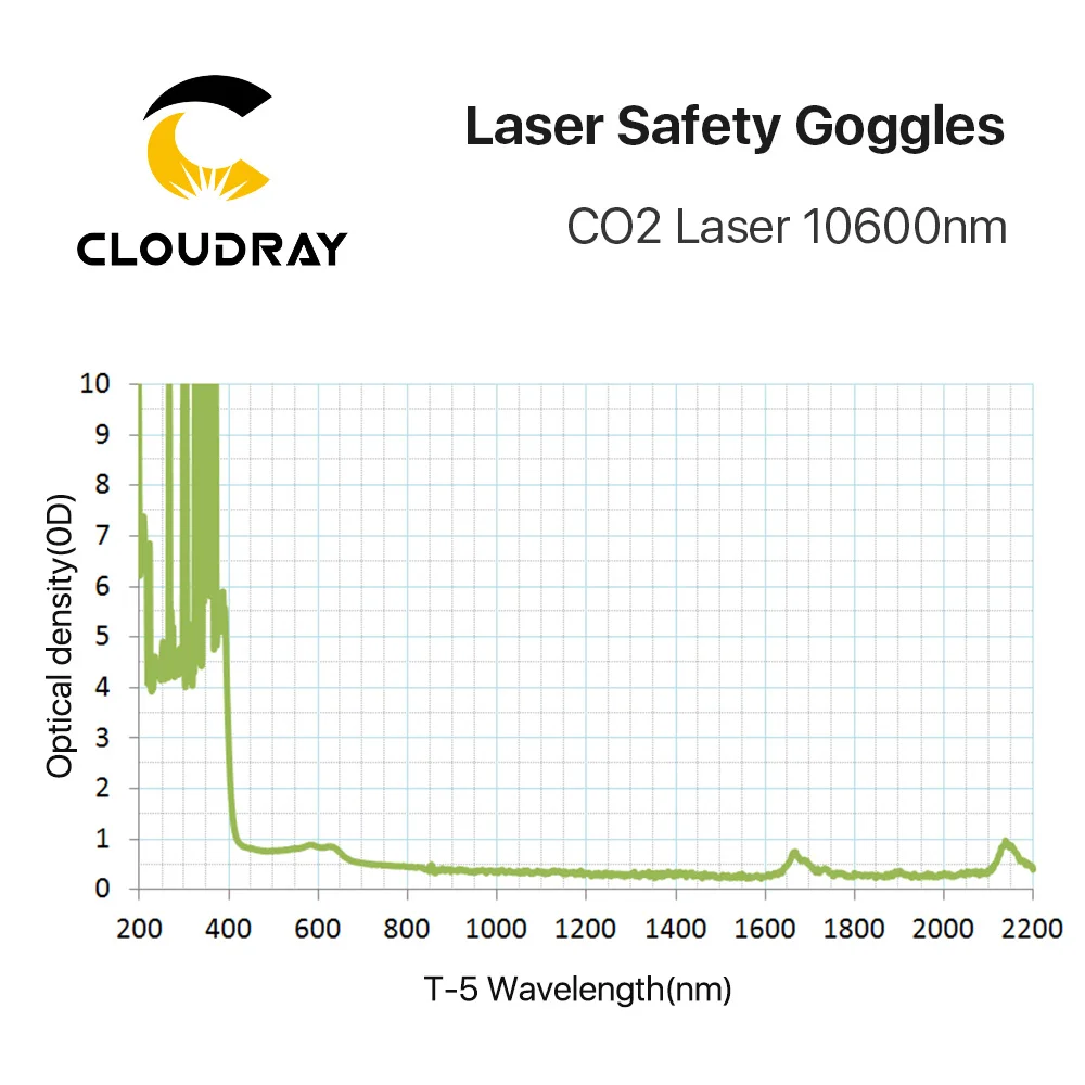 Cloudray 10600nm защитные очки от лазера OD4+ CE Стиль T защитные очки для CO2 лазера