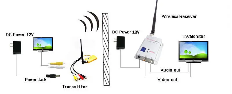 1,2 8CH Беспроводной 1,5 Вт видео и аудио A/V передатчик+ 2 приемники 12 каналов