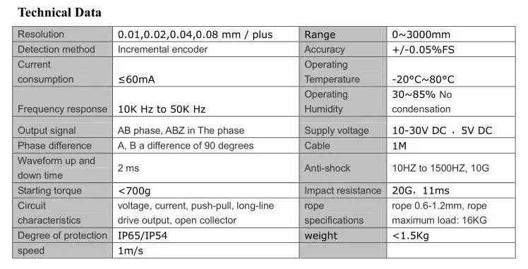 CESI-M30001