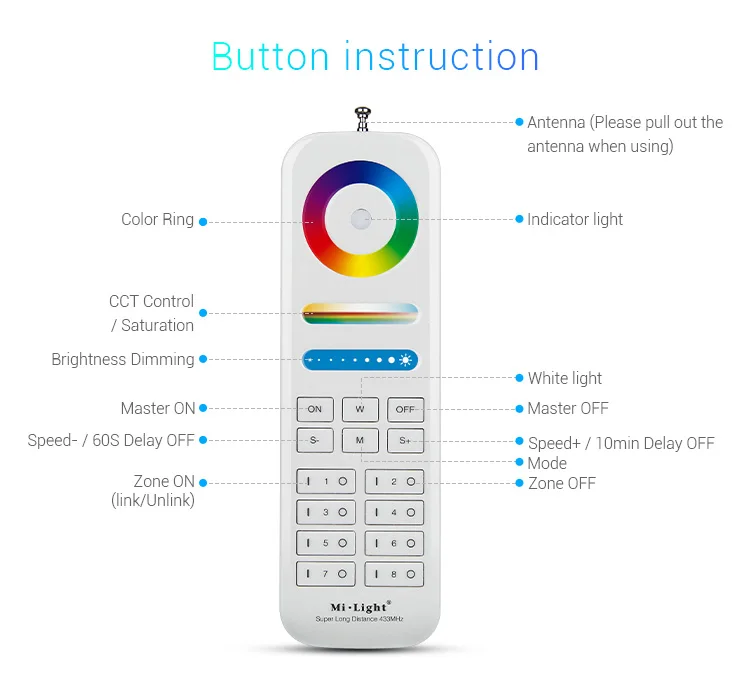 MiBOXER 15 Вт 27 Вт RGB+ CCT светодиодная подводная лампа UW01/UW02 AC12V/DC12-24V настенный IP68 подводный свет FUT086 пульт дистанционного управления