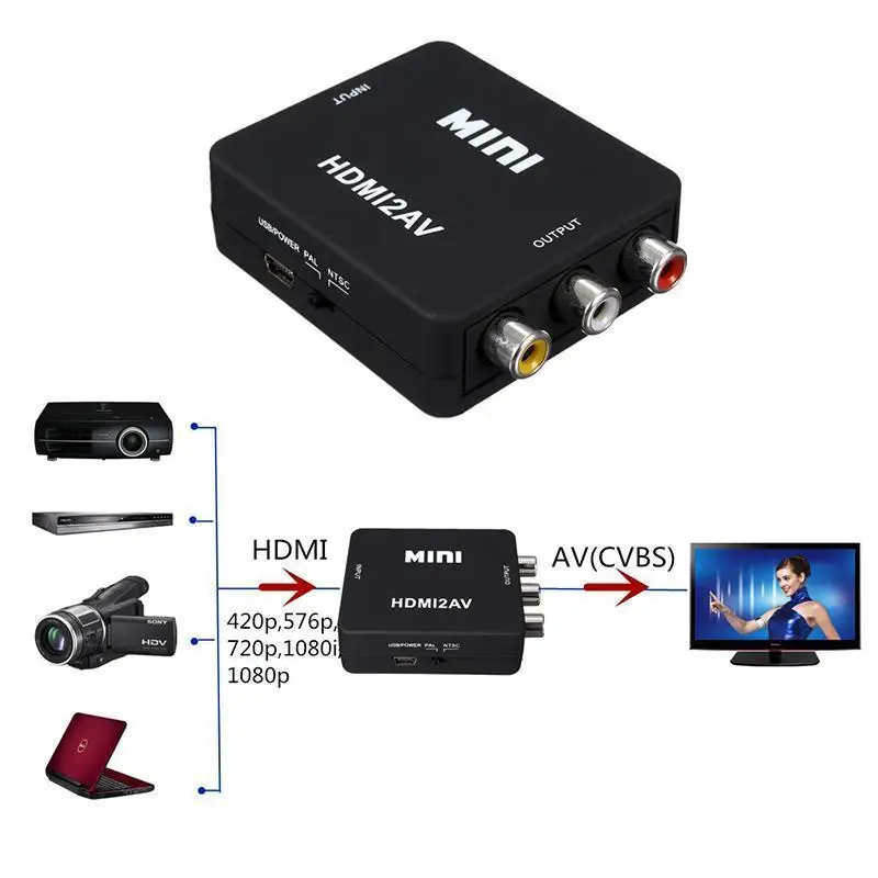 Мини Переходник HDMI AV r1080p RCA для HDTV HD DVD видео входной сигнал CVBS мини переходник|mini