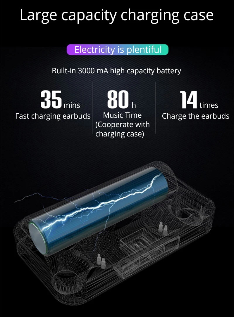 TWS Bluetooth наушники 5,0 мини спорт HIFI стерео Мощный светодиодный дисплей Touch беспроводные наушники игровая гарнитура с микрофоном зарядная коробка