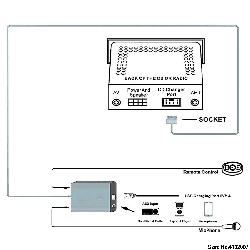 Автомобильные Bluetooth комплекты MP3 AUX адаптер Интерфейс для Toyota Lexus Scion 2003-2011 828 акция