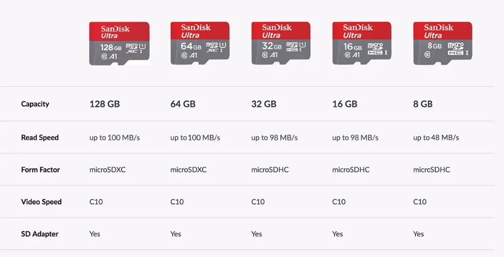 Двойной Флеш-накопитель SanDisk Ultra карты памяти microSDXC UHS-I micro SD карты 128 ГБ 100 МБ/с. C10 U1 A1 карты памяти для смартфонов и планшетов с адаптером селфи-Стик