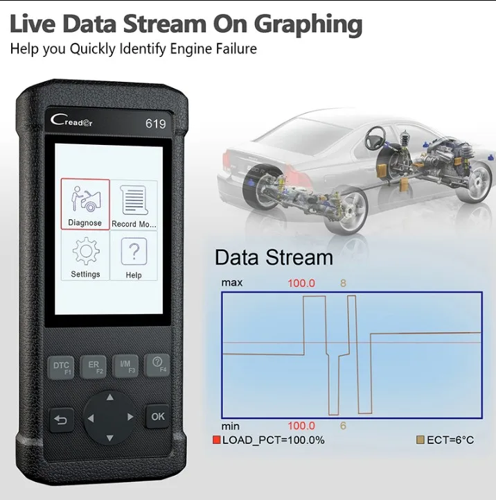 LAUNCH CReader 619 OBD2 OBDII диагностический сканер Поддержка ABS/SRS систем CR619 OBD 2 сканер