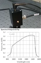 800-1750nm 500MHz Bandwidth of High Speed Infrared Photodiode Photodetector