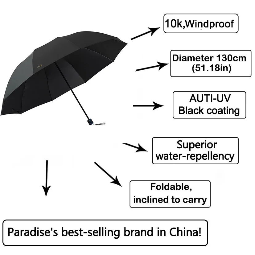 130 см большой зонт наивысшего качества для мужчин и женщин, ветрозащитный большой зонт, мужской складной зонтик от солнца, водонепроницаемый