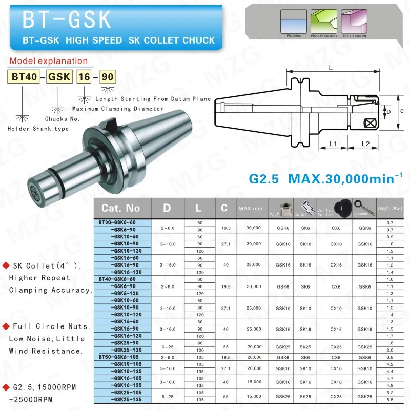 MZG BT30-GSK10-60 BT30 GSK высокоточное Фрезерование резак держатели инструментов для фрезерной обработки инструменты Вертикальная Концевая фреза сверлильный брусок